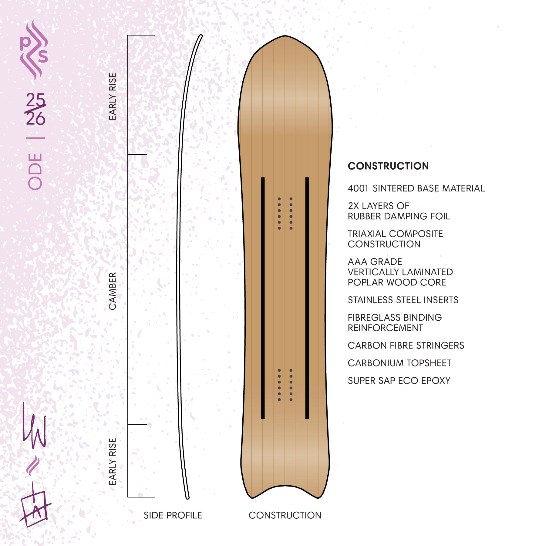 ODE (A Conspiracy of Ravens 2026 Limited Edition)