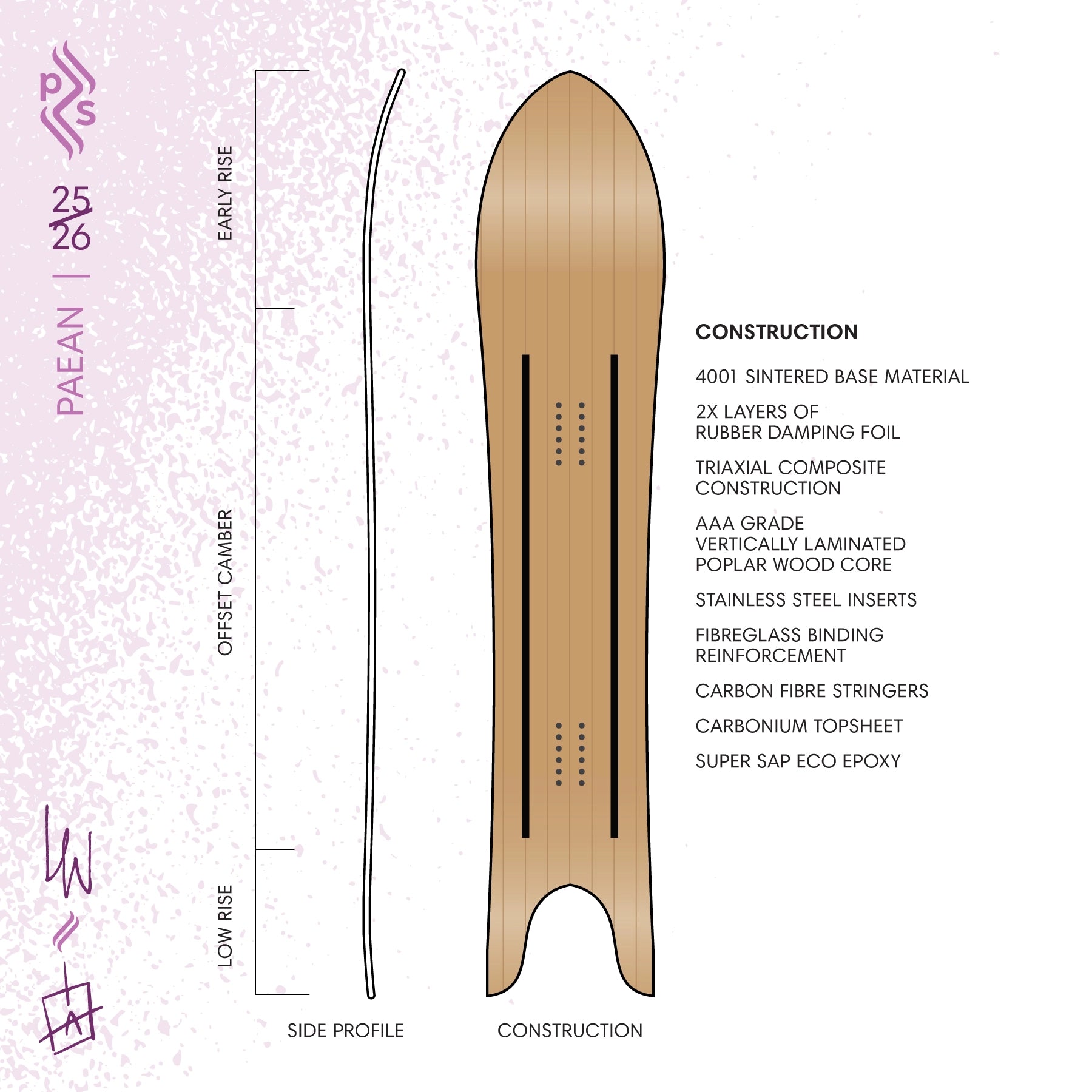 PAEAN (A Conspiracy of Ravens 2026 Limited Edition)