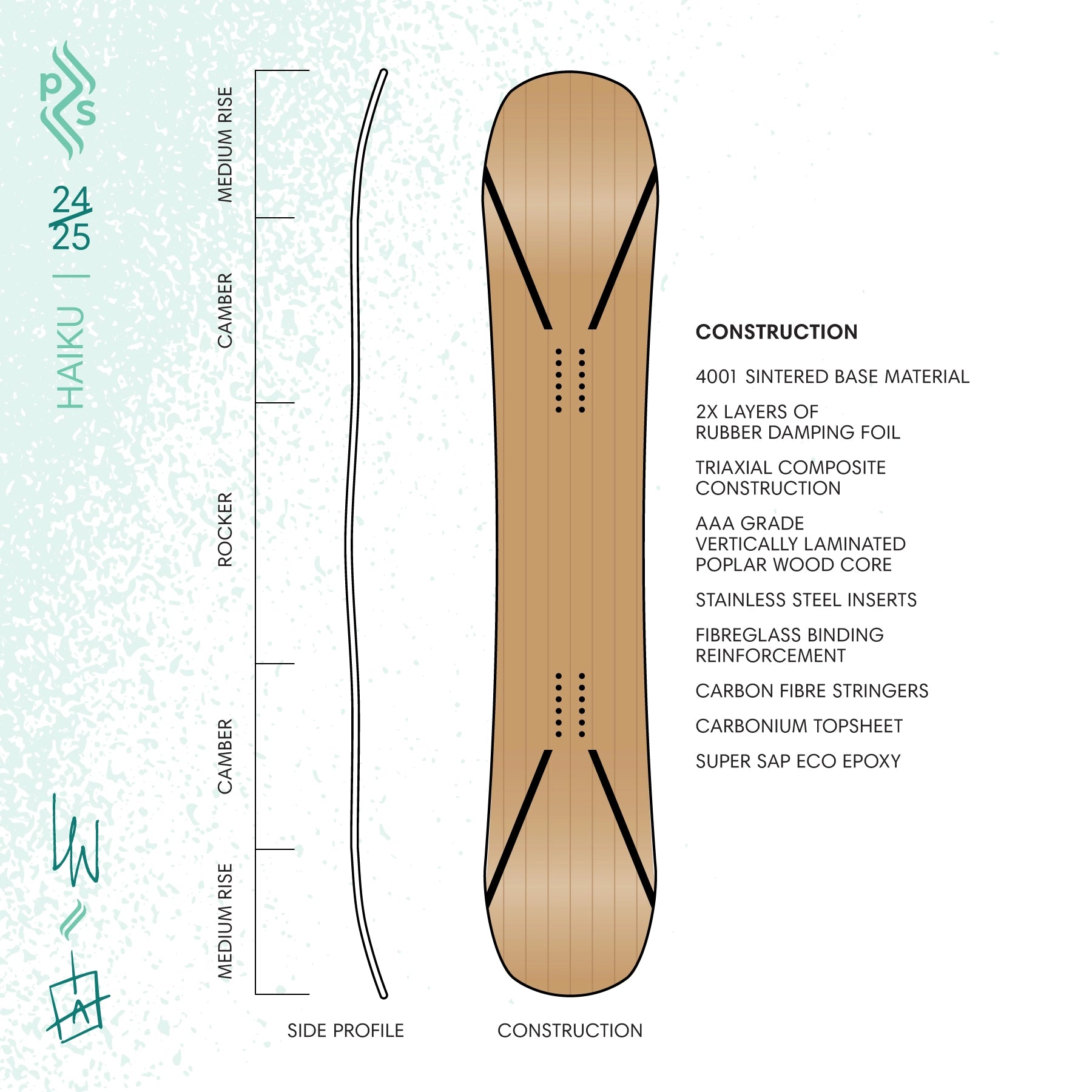 HAIKU (A Conspiracy of Ravens 24/25 Limited Edition)