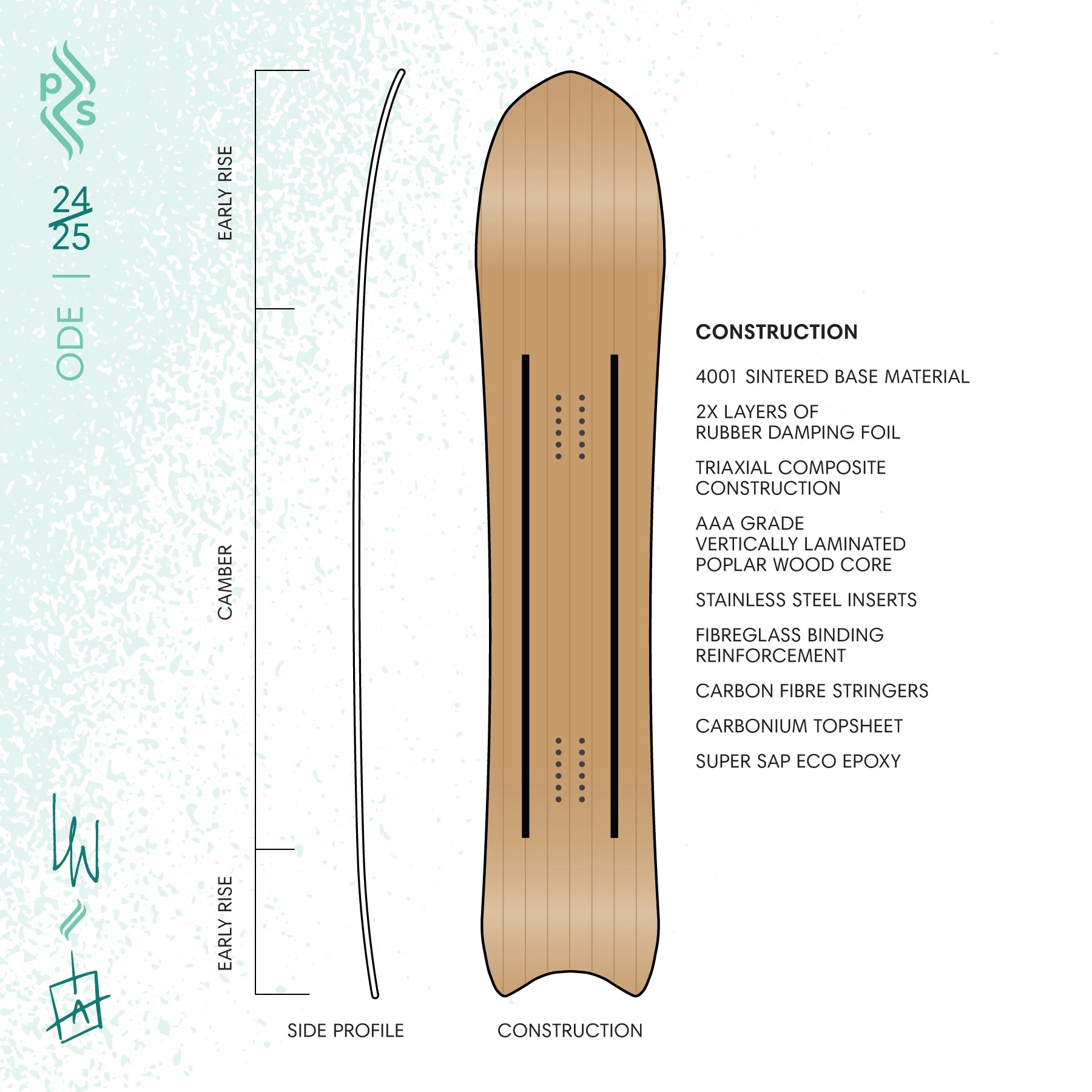 ODE (A Conspiracy of Ravens 24/25 Limited Edition)