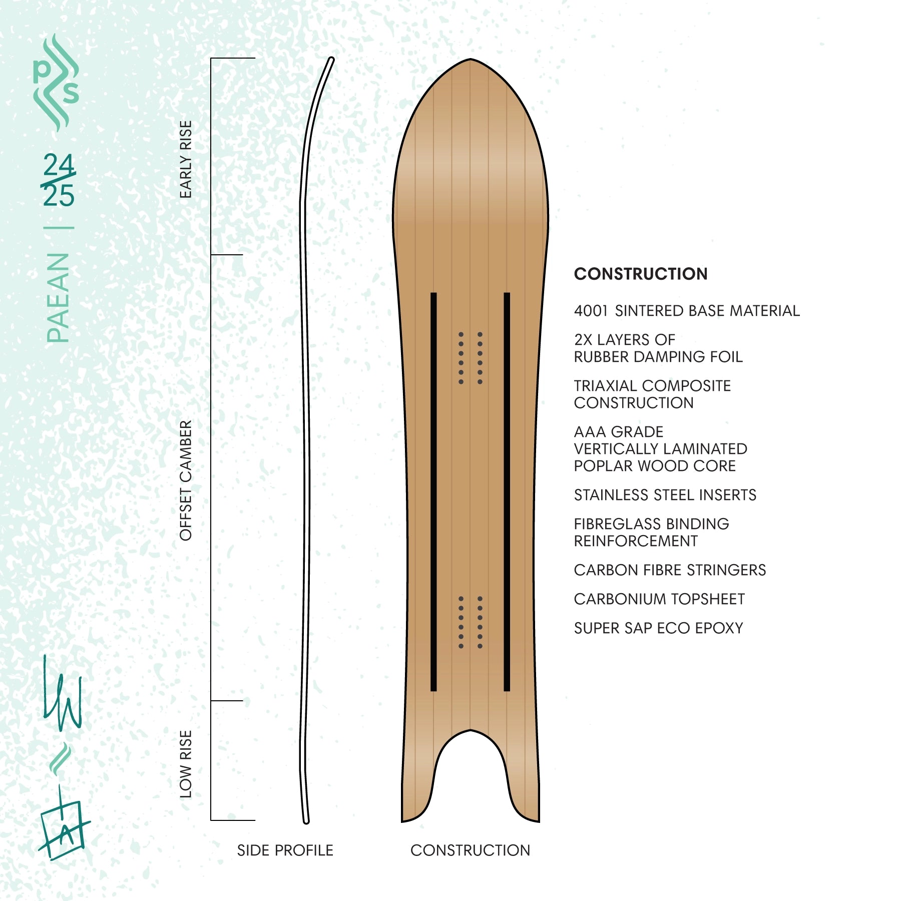 PAEAN (A Conspiracy of Ravens 24/25 Limited Edition)